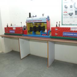 Boiler model's (Lancashire, Babcock & Wilcox Boiler).